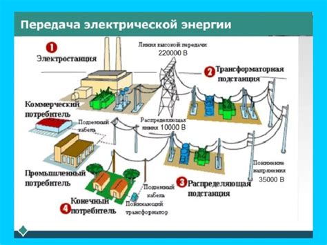 Потери электрической энергии