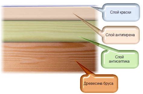 Потеря защиты дерева