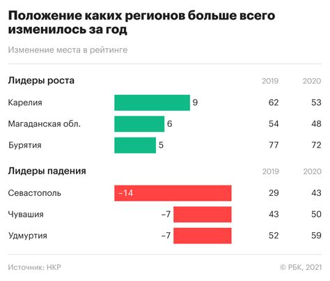 Потеря качества жизни