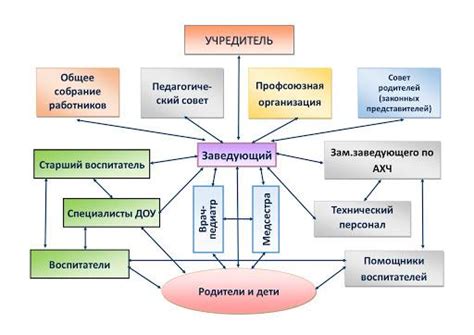 Потеря качеств взаимодействия