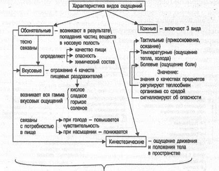 Потеря ощущения и чувствительности