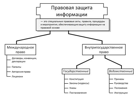 Потеря правовой защиты