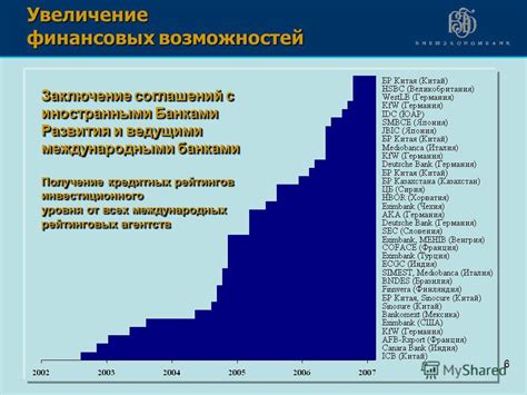 Потеря связи с международными банками и усложнение проведения международных финансовых операций