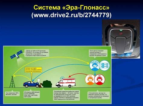 Потеря сигнала Глонасс в автомобиле: что произойдет?