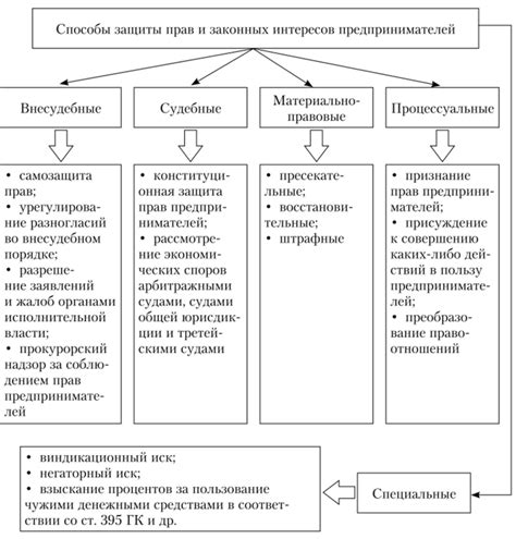 Потеря финансов и законных прав