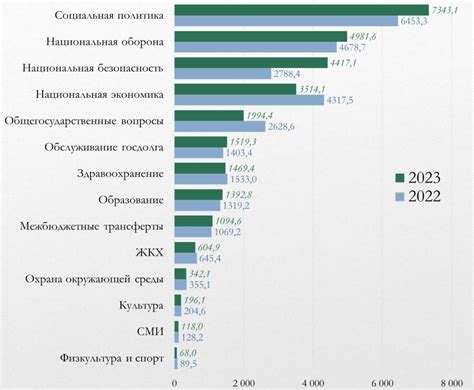 Потеря части доходов из-за неиспользования доступных возможностей