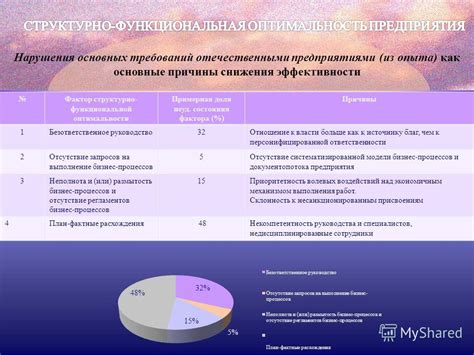 Потеря эффективности лечения