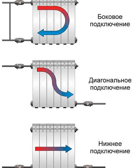 Потеря эффективности отопления