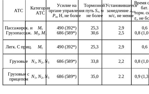 Потеря эффективности торможения