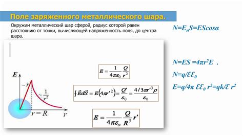 Поток вектора напряженности электростатического поля: понятие и особенности