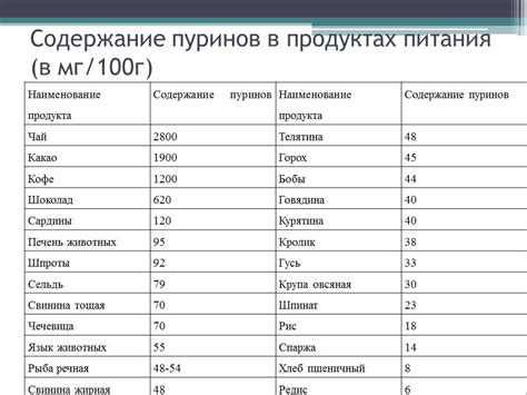 Потребление пищи с высоким содержанием пуринов