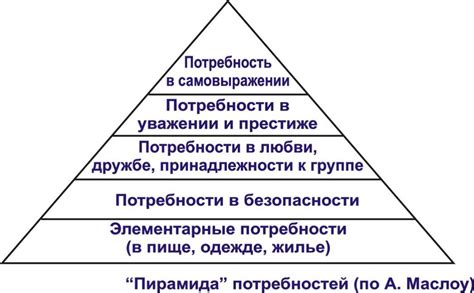 Потребности во внимании и признании