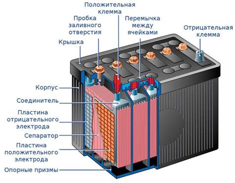 Почему аккумулятор в машине не заводится