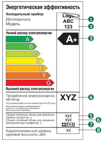 Почему важно обращать внимание на класс энергопотребления?