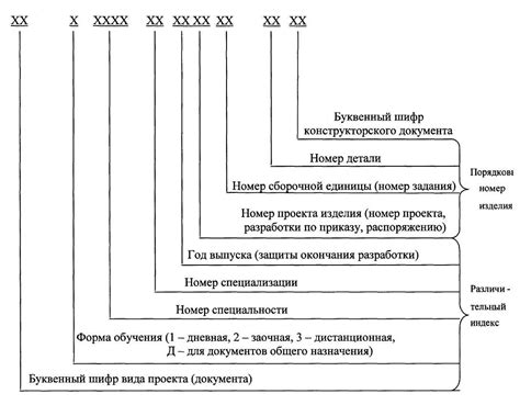 Почему выбор классификационного кода важен