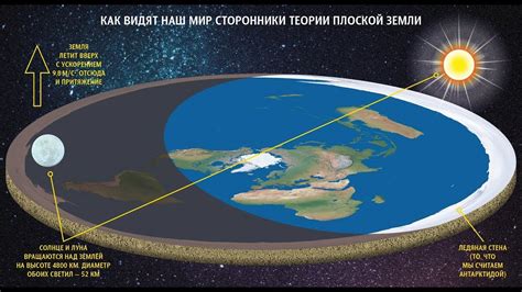 Почему и как земля может быть изъята из оборота