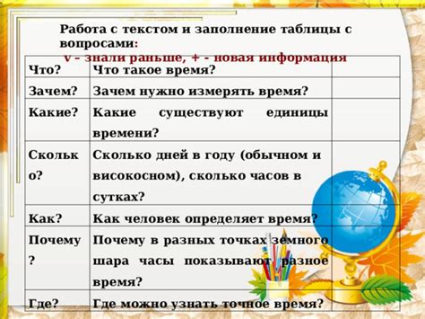 Почему и как измерять время в задаче?