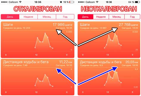 Почему калибровка учета движения необходима