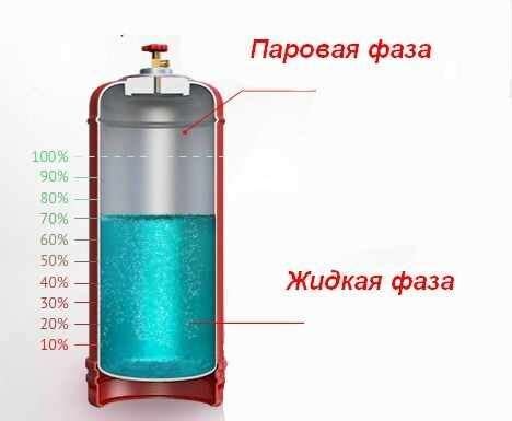 Почему нужно знать объем газа?