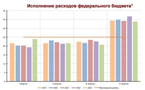 Почему поступление на бюджет важно