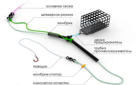 Почему стоит собрать фидер с кормушкой своими руками