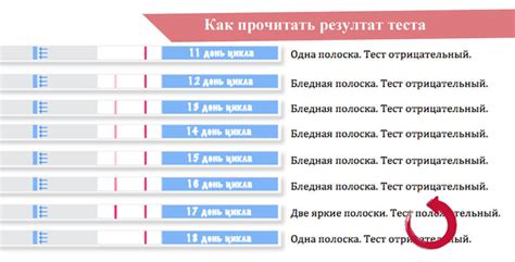 Почему тест на овуляцию после зачатия имеет преимущества перед другими методами?