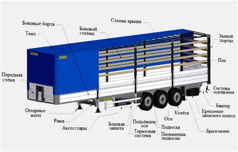 Почему тормозит прицеп шмитц