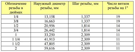 Почему широкий диаметр имеет свои преимущества?