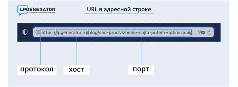 Почему URL адрес важен для SEO