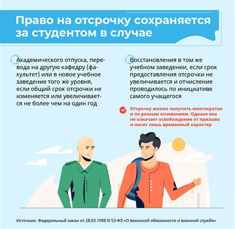 Пошаговая инструкция: Как получить отсрочку по учебе