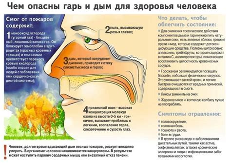 Появление дыма и запаха