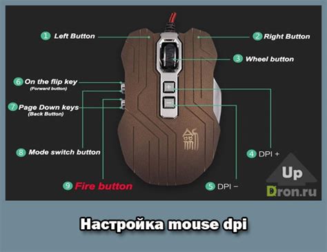 Пояснение понятия dpi