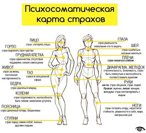 Правая сторона тела: значимые факты и смысловые интерпретации