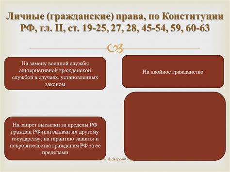 Права граждан РФ по Конституции