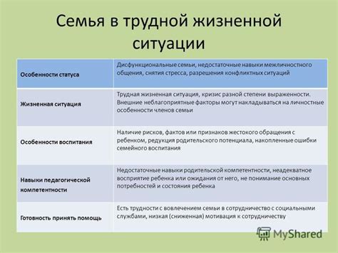 Права и гарантии в трудной жизненной ситуации