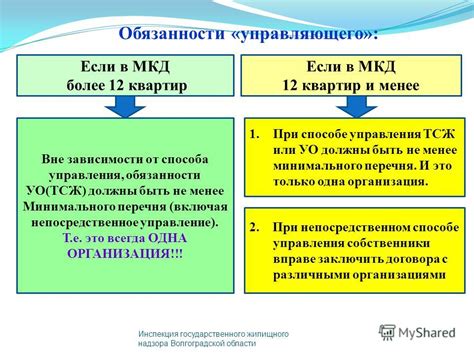 Права и обязанности государственного жилищного надзора