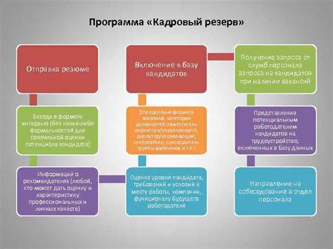 Права и обязанности кандидатов, включенных в кадровый резерв