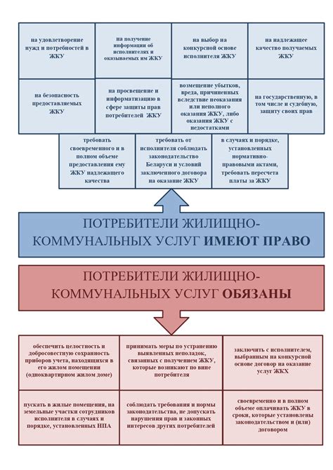 Права и обязанности потребителей по Федеральному закону