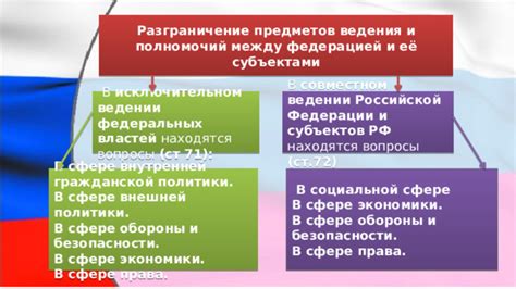 Права и обязанности при исключительном ведении