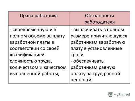 Права и обязанности работника