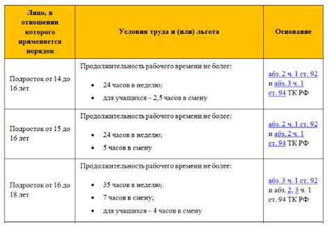 Права и обязанности сторон при трудоустройстве по договору: взаимодействие с работодателем