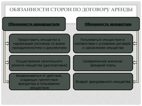 Права и ответственность сторон в договоре на аудиторскую проверку