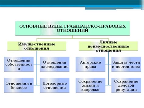 Права потребителя и договорные отношения