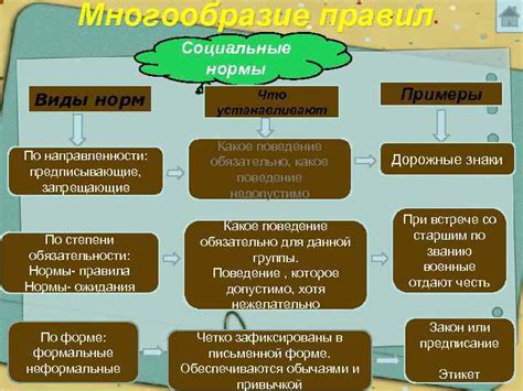 Правила, регулирующие геймплей и поведение игроков