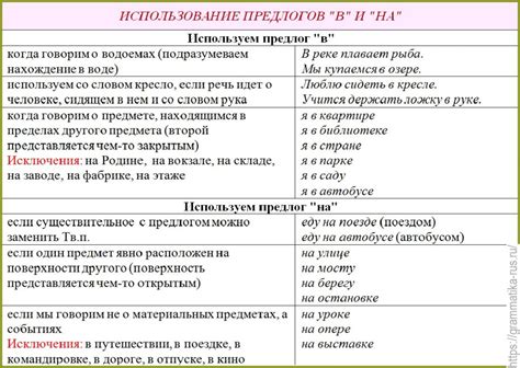 Правила грамматического использования окончаний и предлогов в русском языке