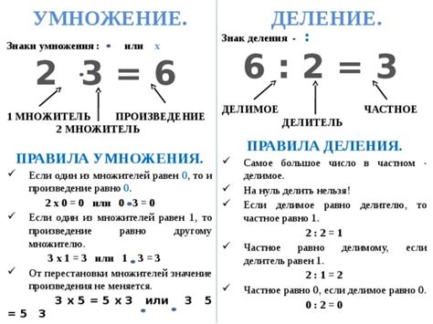 Правила деления числа на множитель