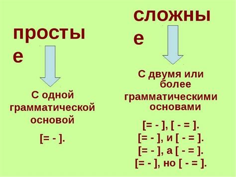 Правила для разделения простых предложений