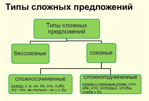 Правила для разделения сложных предложений