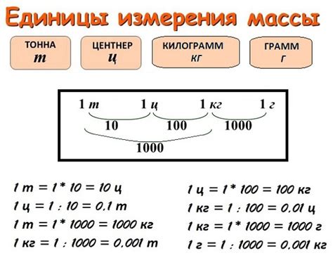 Правила измерения массы раствора