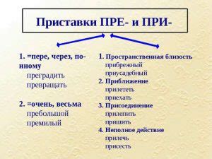 Правила использования "при" или "пре": ситуационные рекомендации